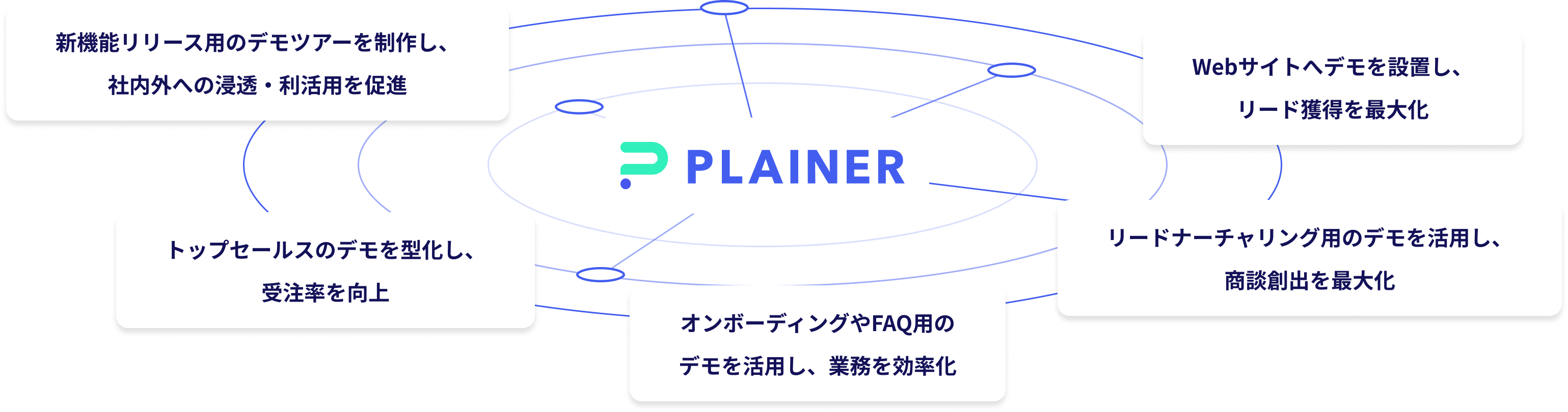 活用方法図